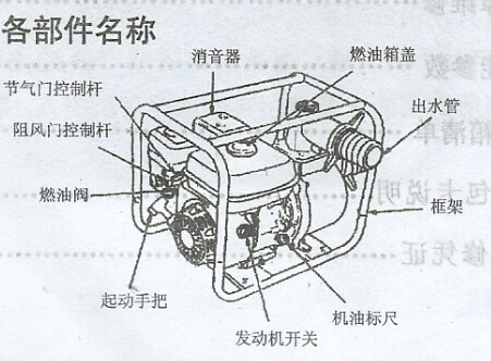 汽油机水泵各部件名称