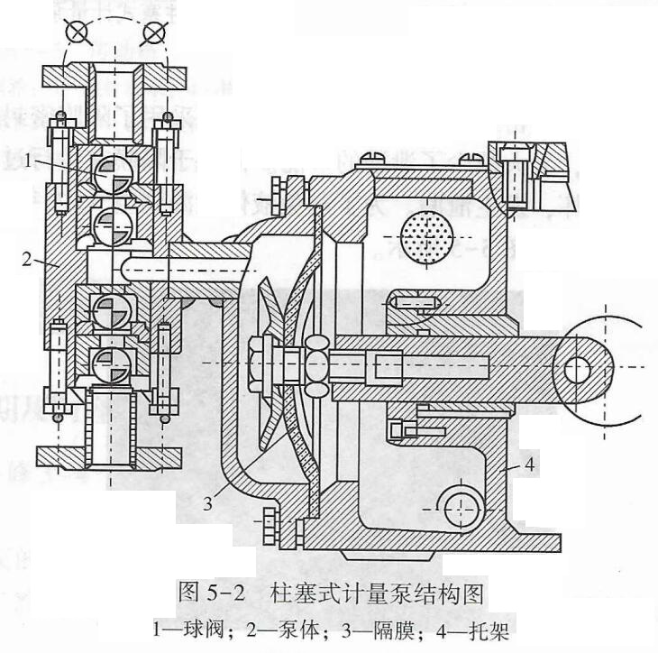 柱塞计量泵结构图