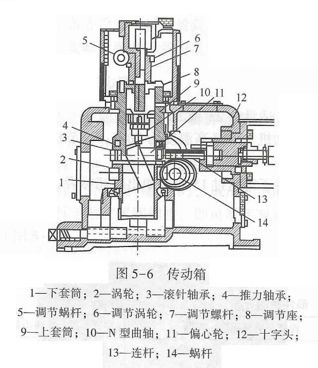 柱塞计量泵传动箱结构图