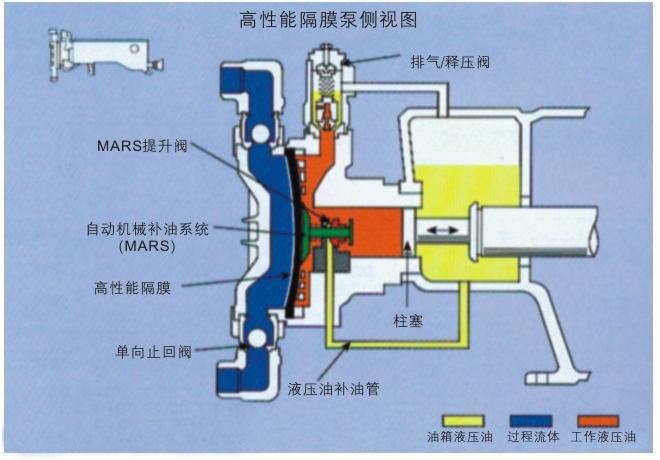 液压计量泵结构图