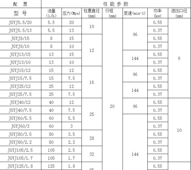 液压计量泵参数