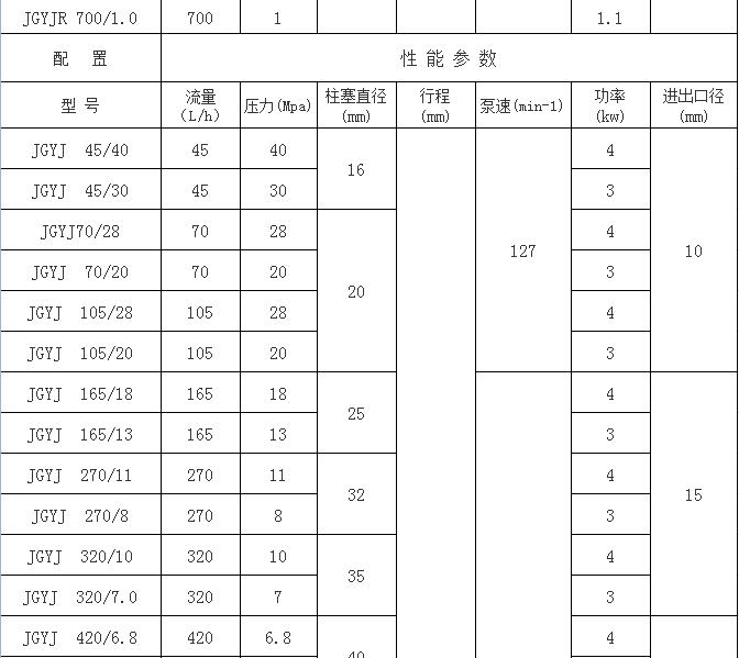 液压隔膜计量泵参数